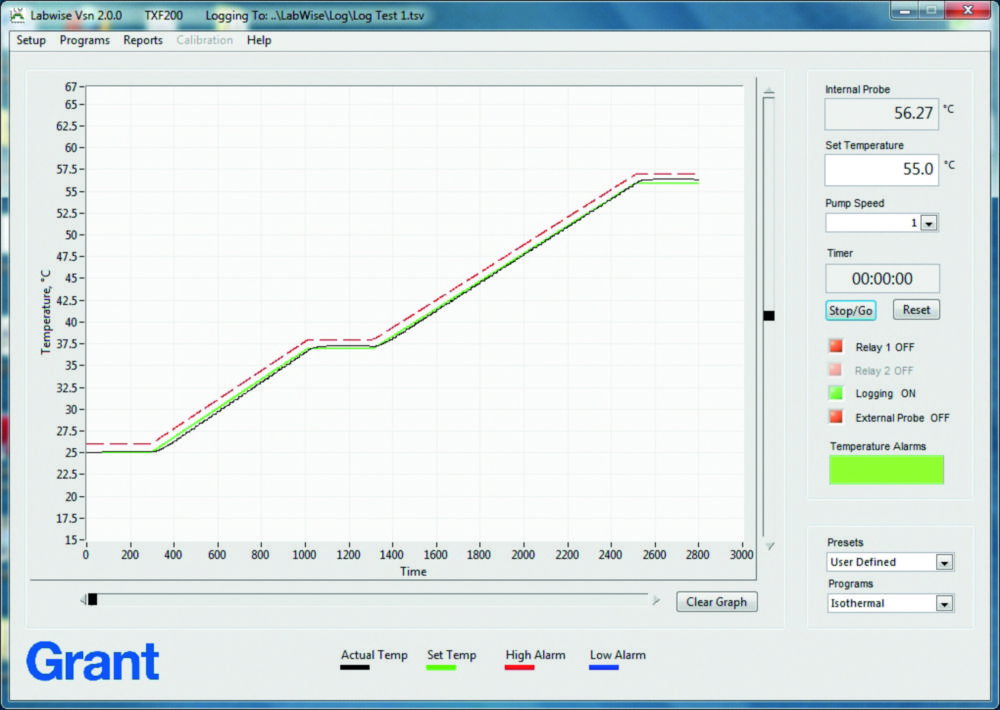 Labwise-Software für Einhängethermostate Serie Optima™