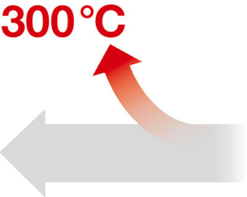 Heizleistung, verstärkt - Ausführung 120/230 V bis max. 300 °C