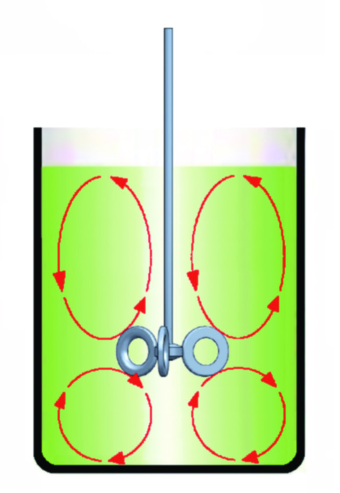 BuddeMix Rührsystem 1 - 4