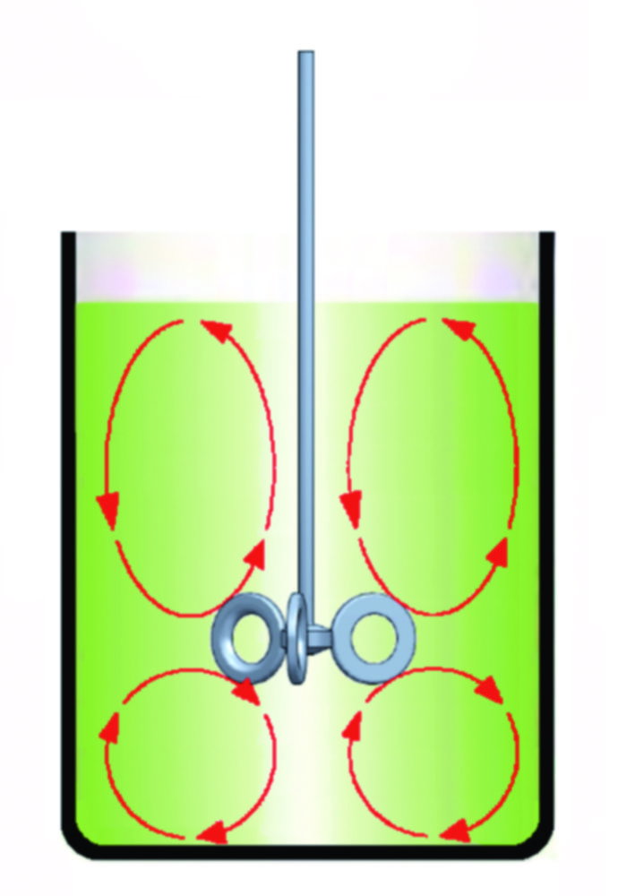 BuddeMix Rührsystem 1 - 4