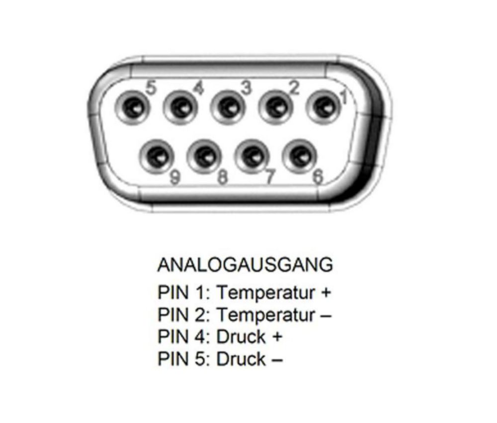 Analogausgang 4-20 mA